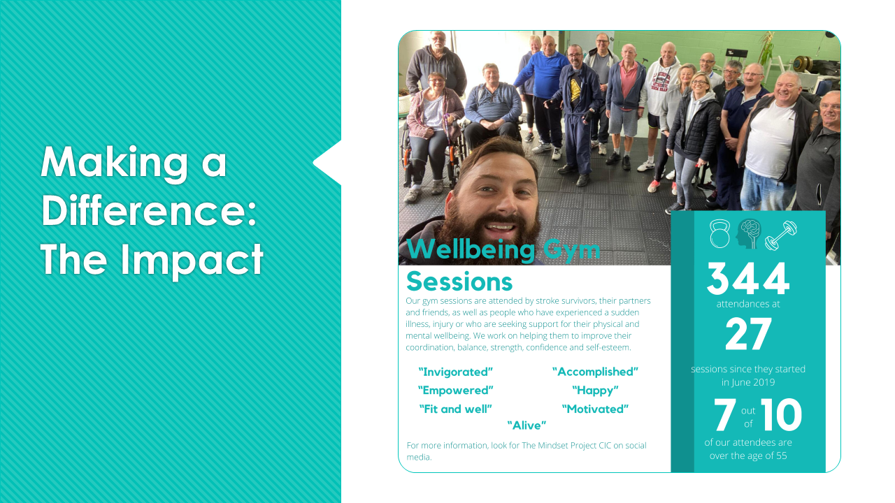 A slide detailing the impact of the Wellbeing Gym Sessions