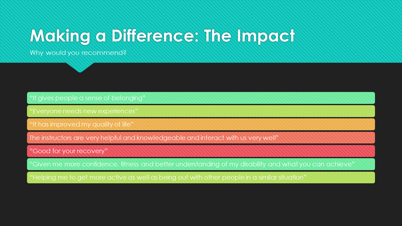 A slide with reasons as to why members would recommend sessions